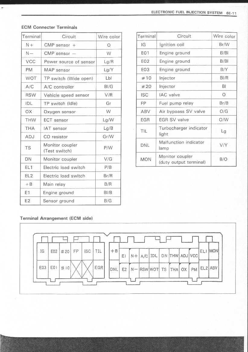 EA11R F6A Cappuccino ECU PINOUT – HSK: Tony's Blagg